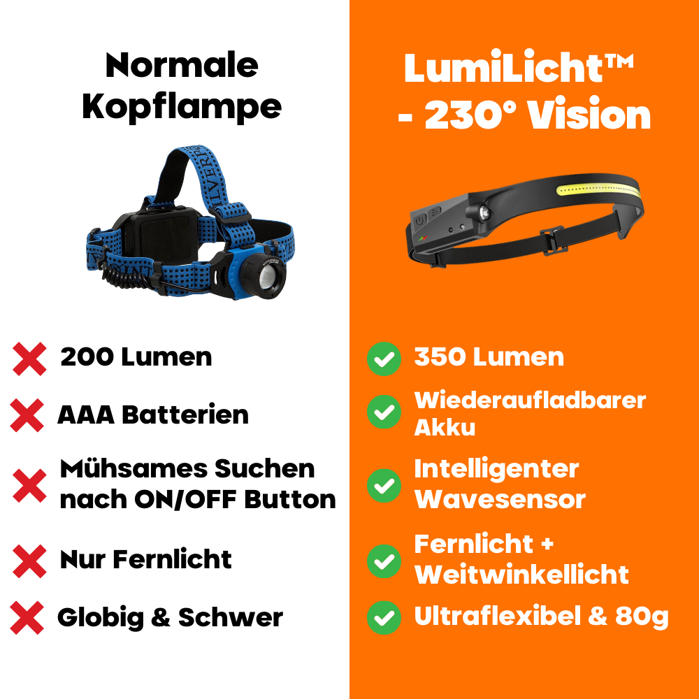 LumiLicht™ - 230° Vision