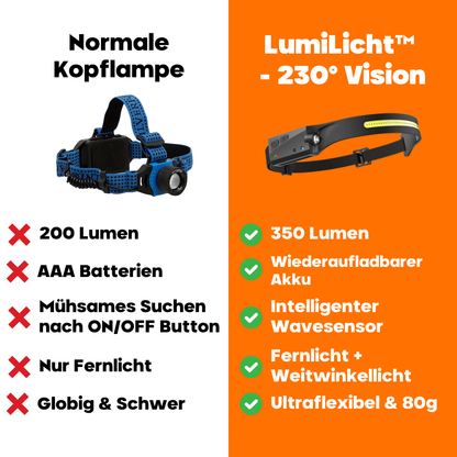 LumiLicht™ - 230° Vision