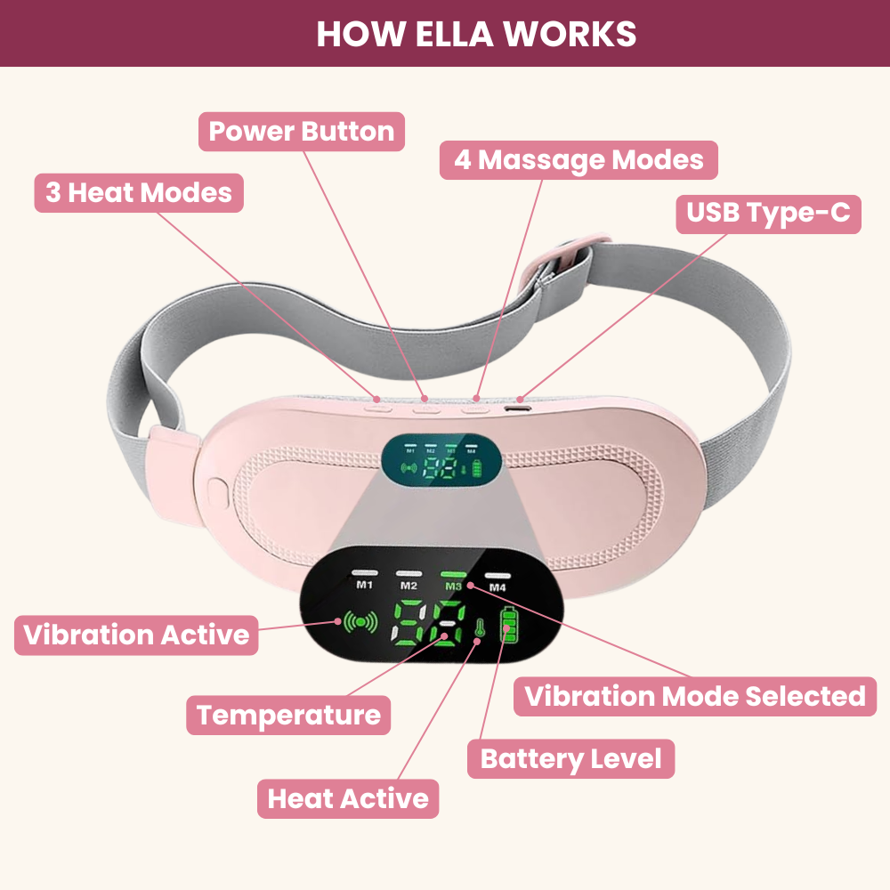 Ella: Period Relief